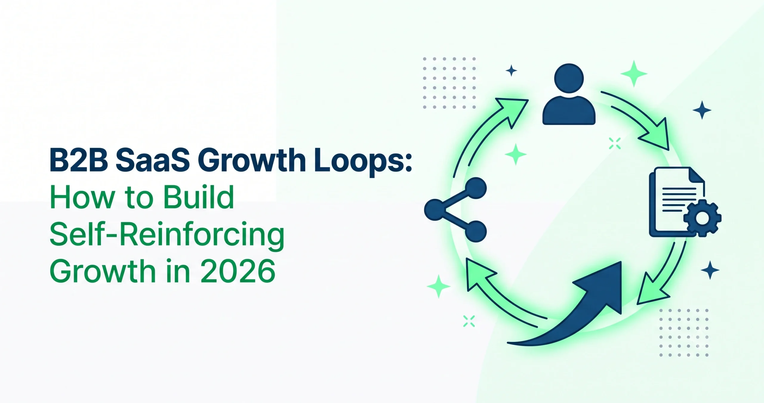B2B SaaS Growth Loops