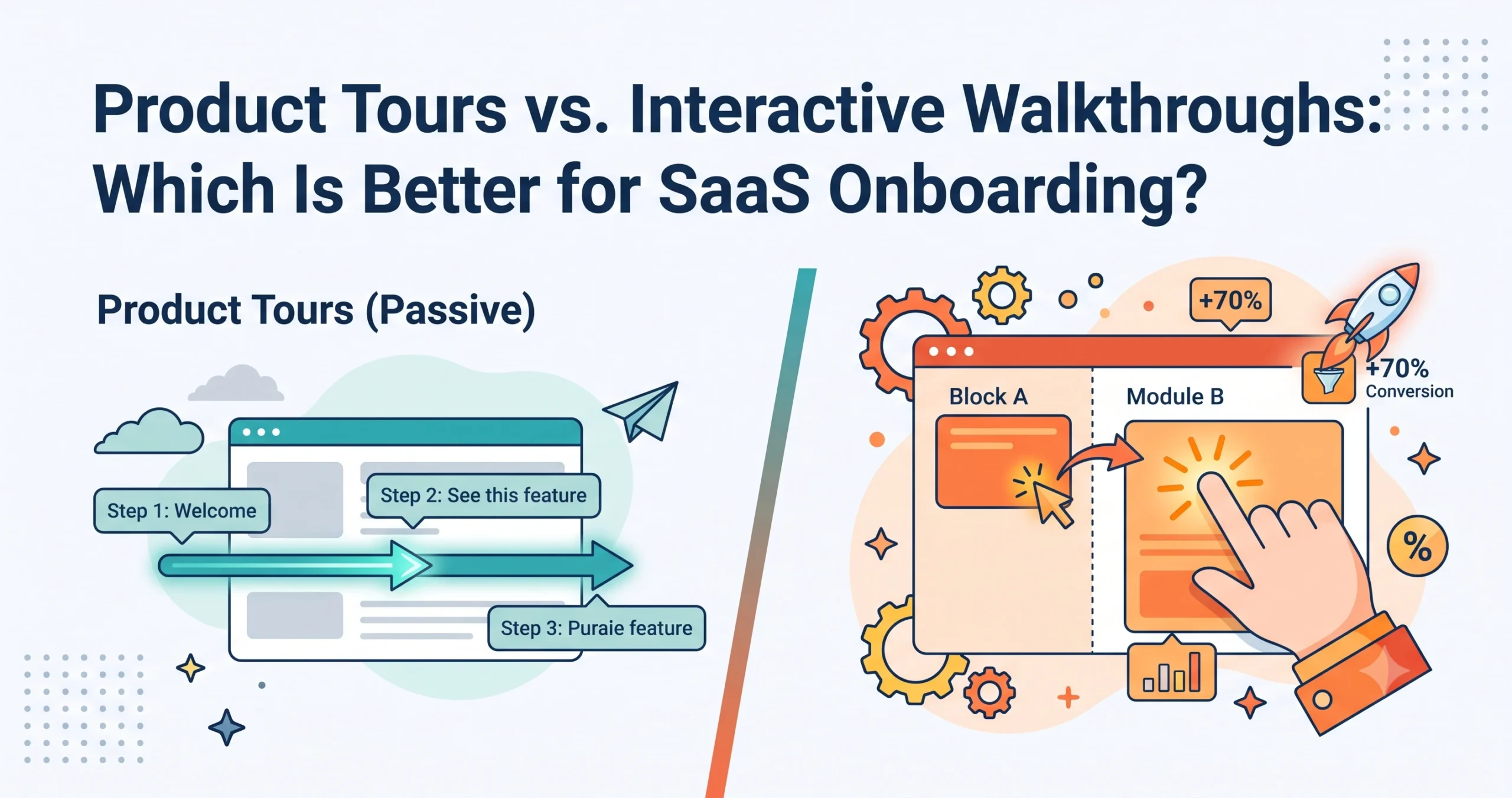 Product Tours vs. Interactive Walkthroughs