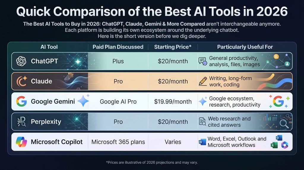 Best AI Tools to Buy in 2026