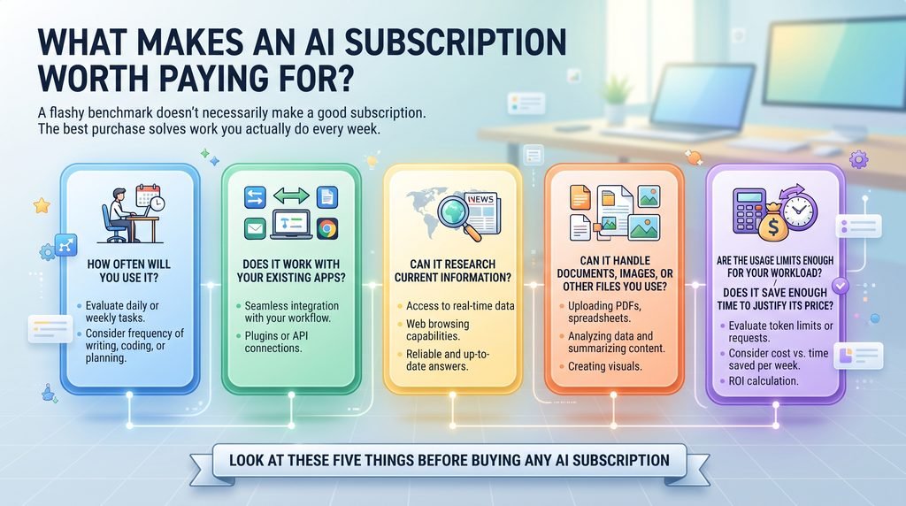 Best AI Tools to Buy in 2026